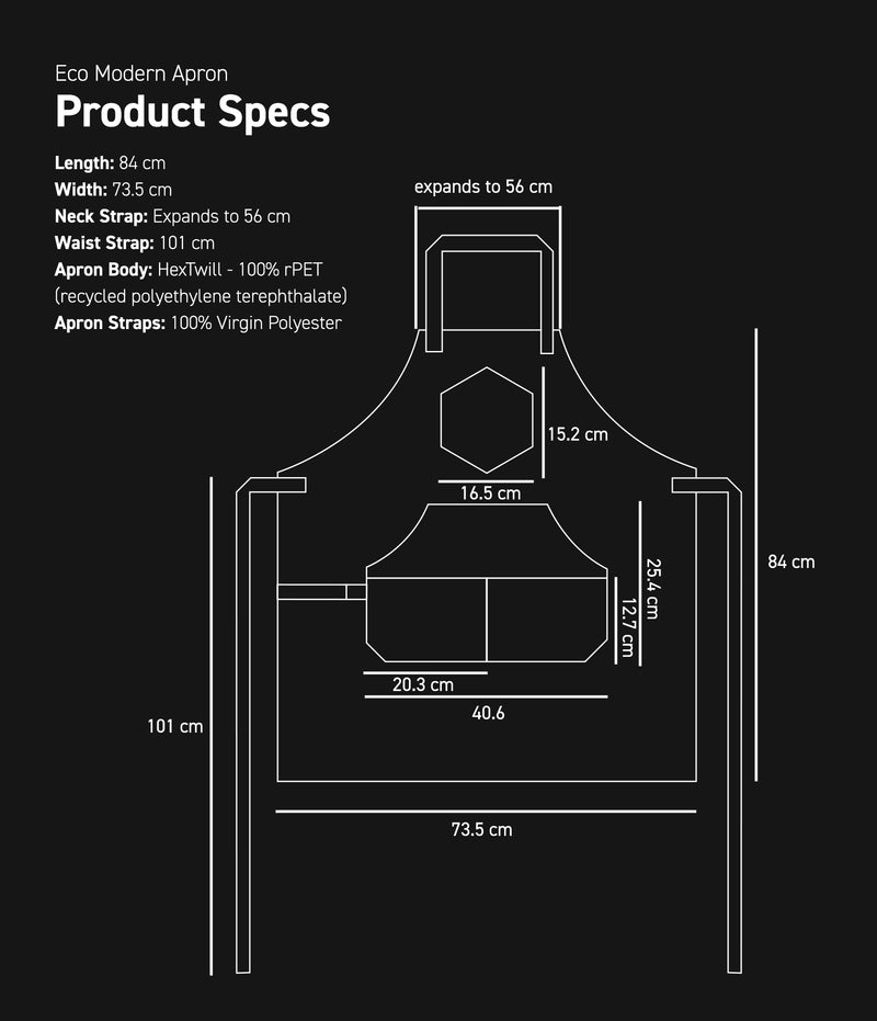 Measurements